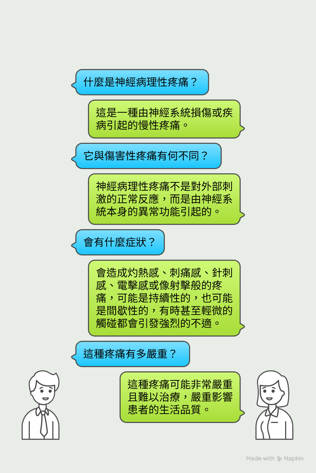 什麼是神經病理性疼痛